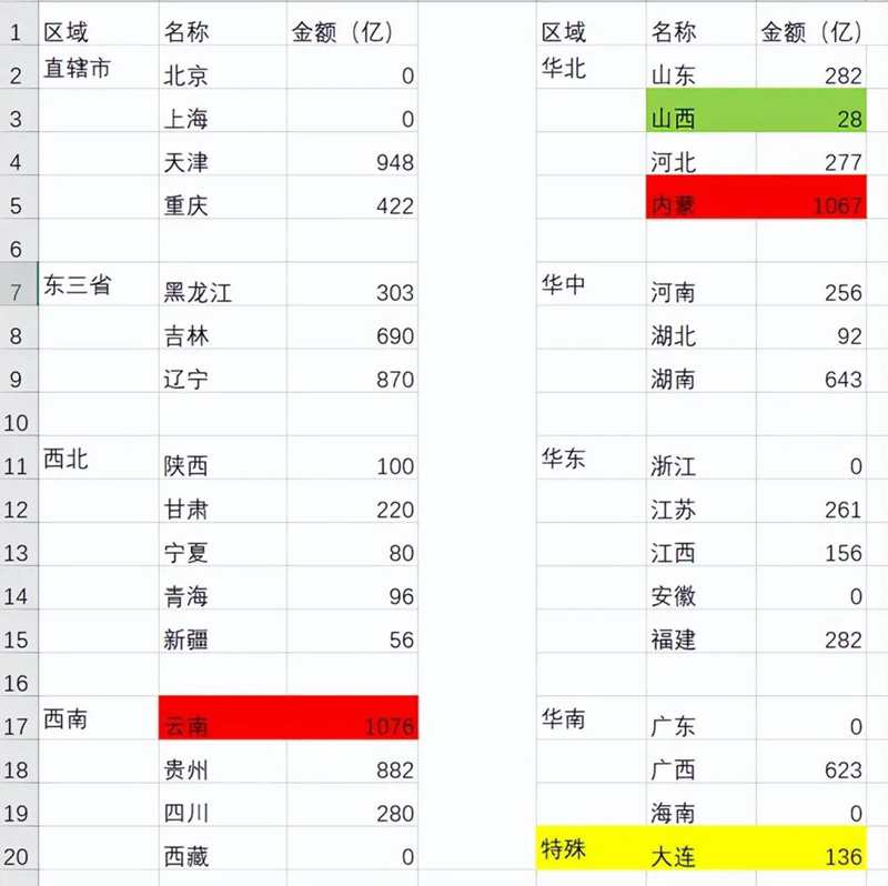 今年第四季度增发国债1万亿。3.jpg