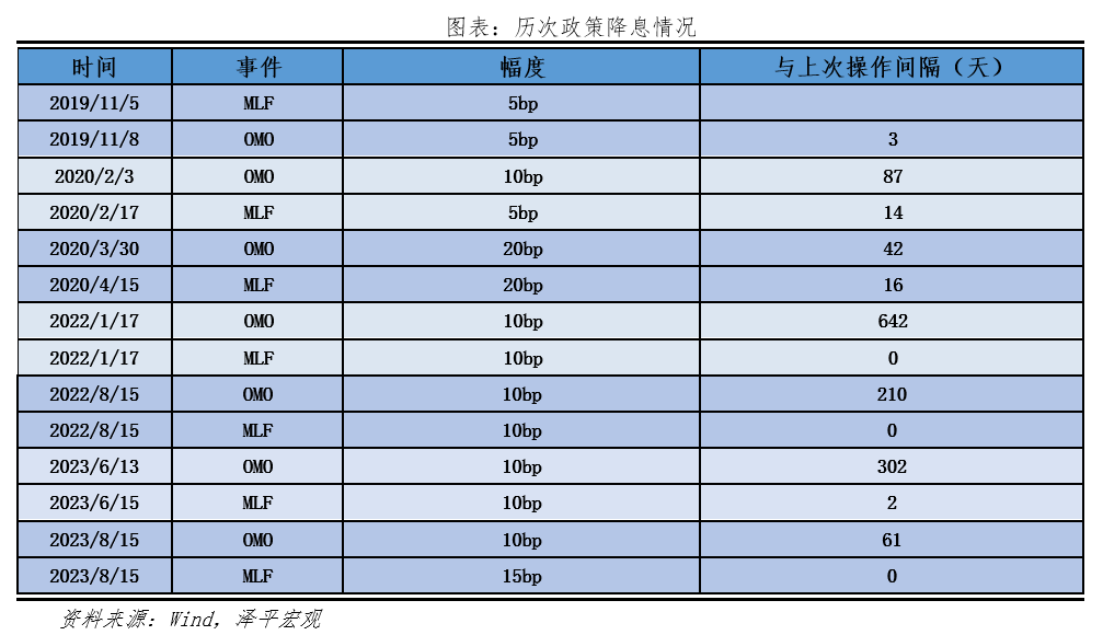 降息来了4.png