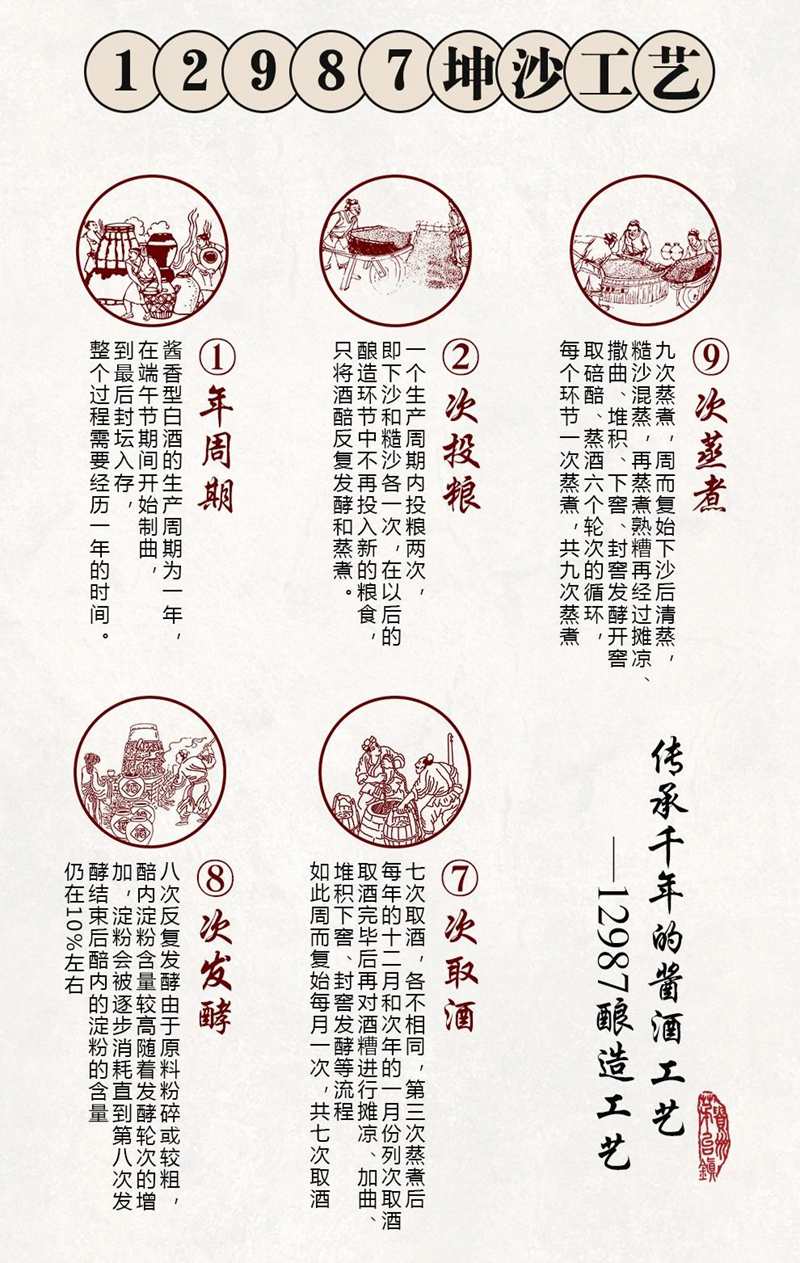 如何购买一瓶好的酱香酒(图2)