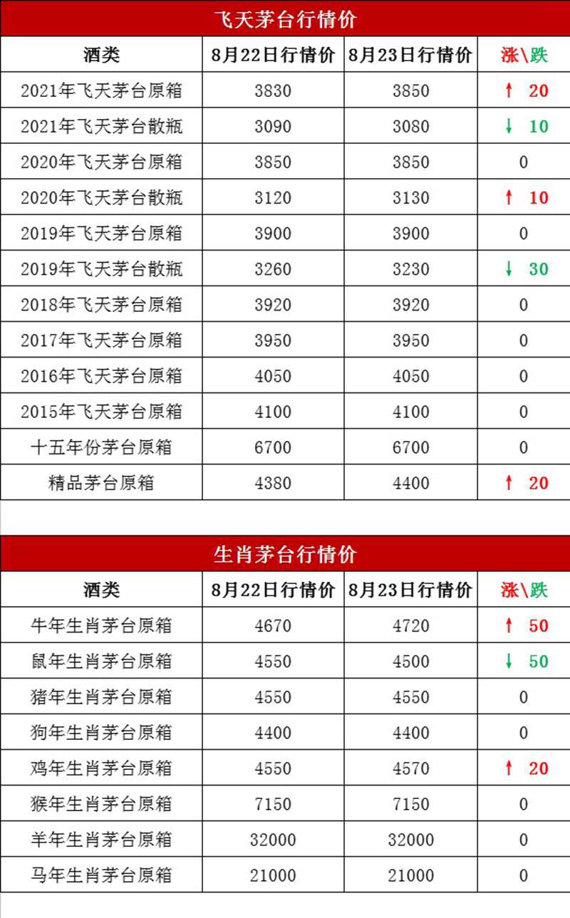 今日黄金与液体黄金价格走势分析（2021年8月24日）(图1)