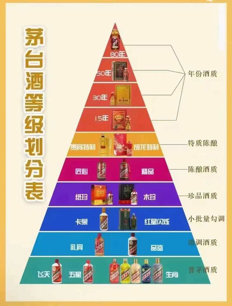 茅台酒等级划分.jpg