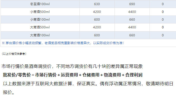飞天恐慌性下跌，浓眉大眼的茅台也扛不住了？(图7)