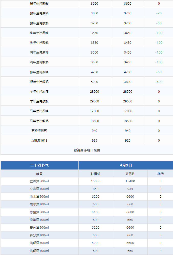 飞天恐慌性下跌，浓眉大眼的茅台也扛不住了？(图5)