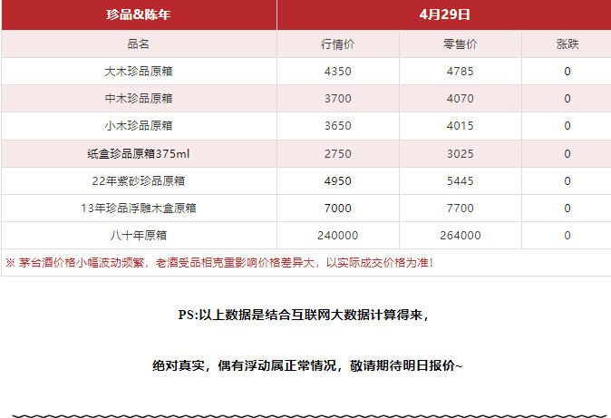 今日茅台价格2024.4.29 飞天回涨！（本期含铁盖地方三大、透明膜时期和特殊容量茅台价格）(图12)