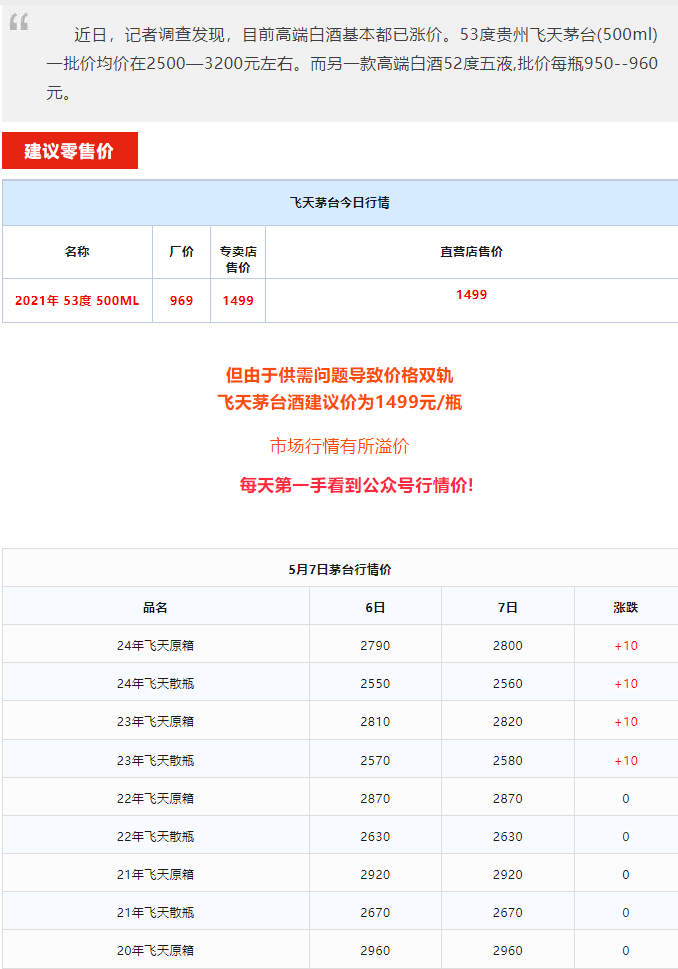 今日茅台价格2024.5.6 飞天上涨！(图1)